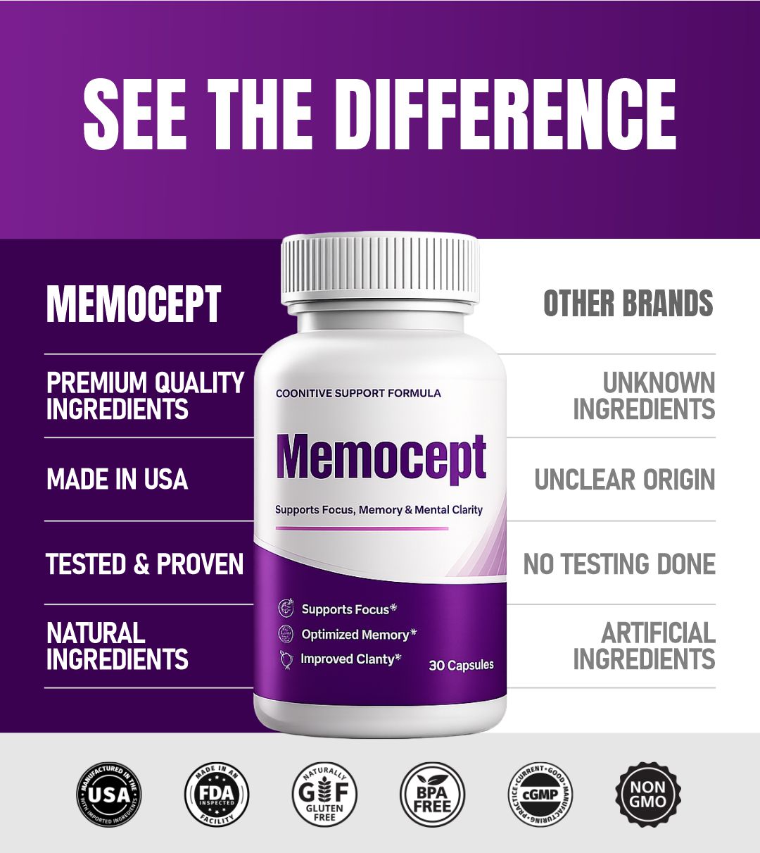 Memocept - See The Difference